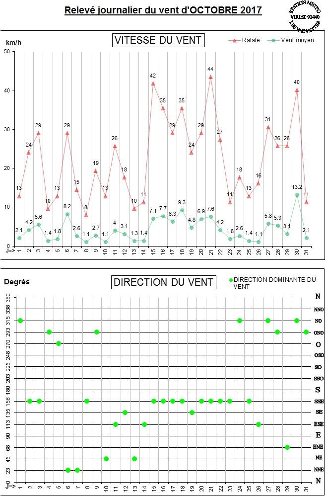 GRAPH VENT 10-17.jpg